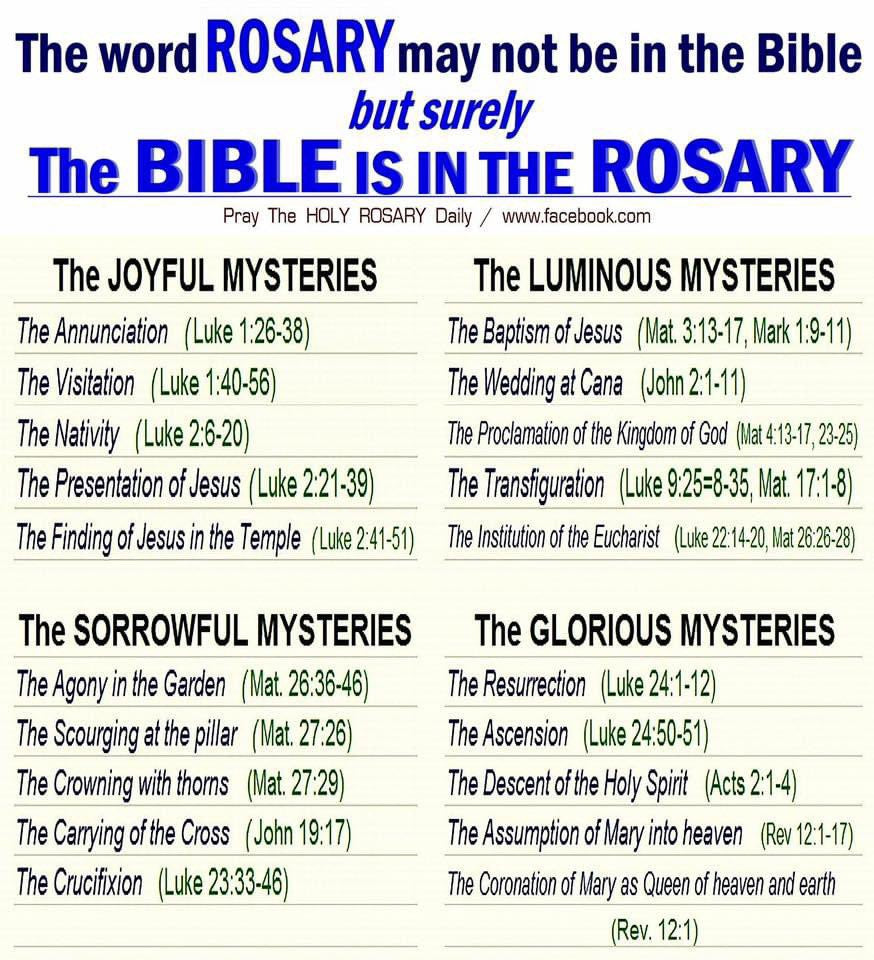 Rosary of the Month Club